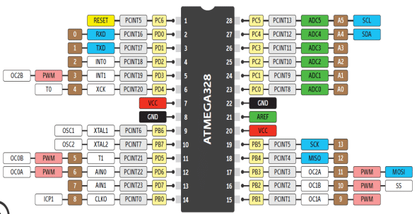 ATmega328PU-and-the-Arduino-pin-out