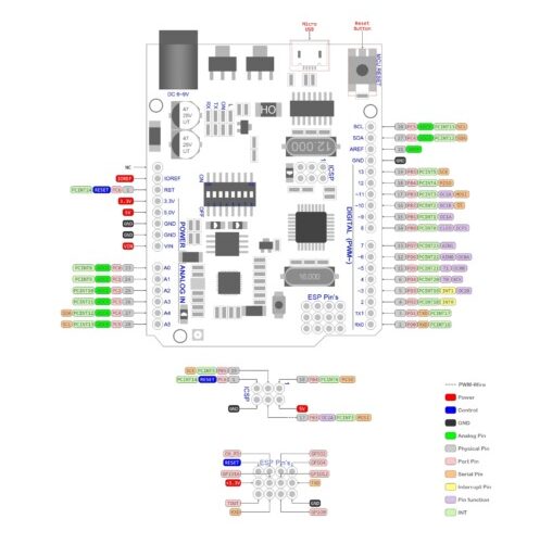 Arduino Uno + WiFi R3 Pinout Diagram