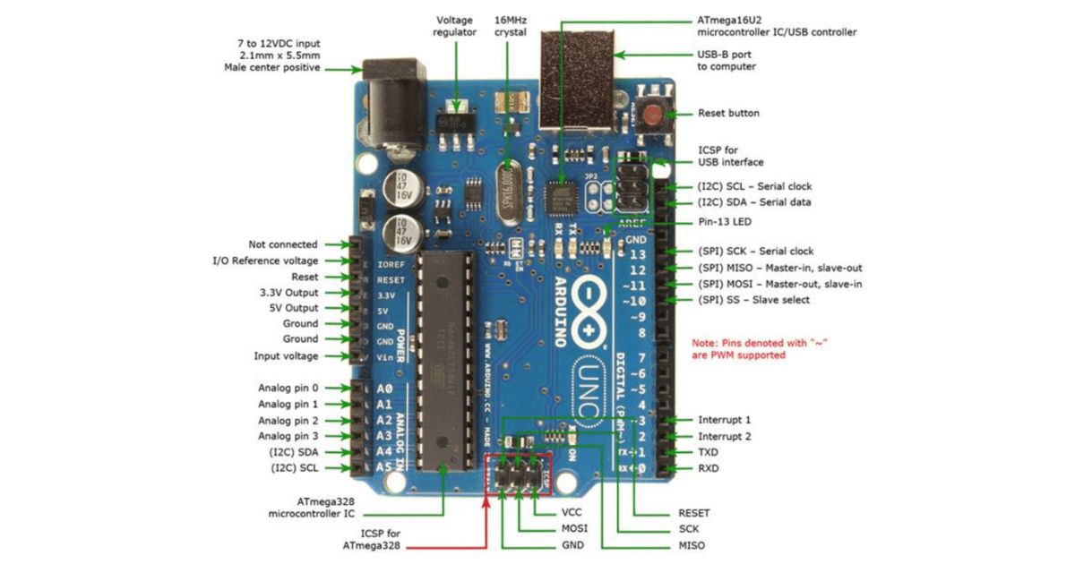 Arduino Uno board labelled diagram 